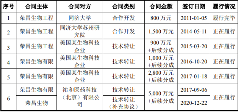 生物科技的未来：生命的力量