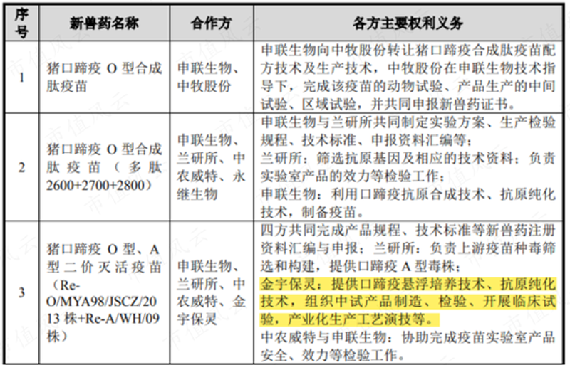 生物科技技术革新：开启生命科学新纪元